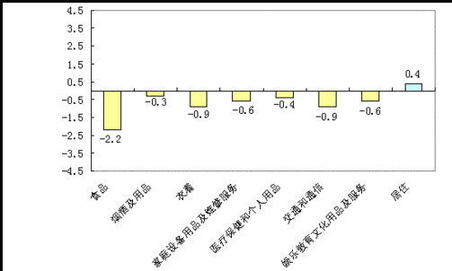 消费人口统计标准_跨省流动人口统计(3)