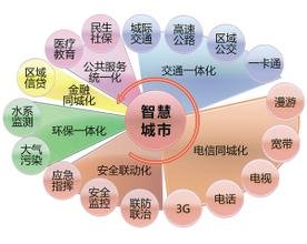 桃源县与湖南建工集团正式签约智慧城市PPP