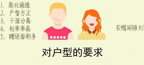 一张图片让你看懂男女买房的13个不同点,太准