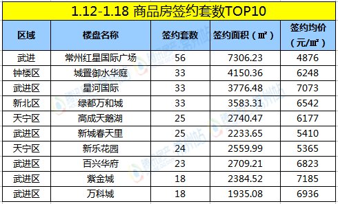 常州市武进区人口排行榜_常州市武进区(2)