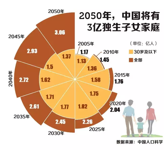 河南人口与计划_河南省人口与计划生育条例(3)