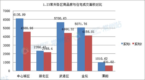 武进区2021gdp_2016年GDP排江苏各区第一的武进,楼市也很 疯狂(2)