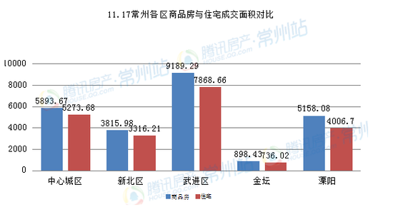 2021金坛gdp超溧阳_2010到2020十年间,金坛 宜兴 溧阳 丹阳四城GDP发展情况