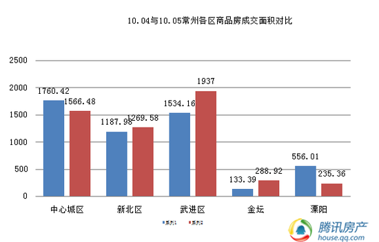 90年宜兴金坛溧阳gdp_2010到2020十年间,金坛 宜兴 溧阳 丹阳四城GDP发展情况(3)