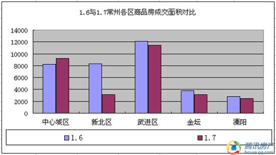 苏州每年减少多少常住人口_苏州人口密度图片(3)