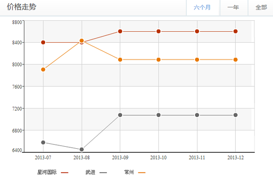 任志强唱衰常州楼市 买哪些保值楼盘不吃亏?_