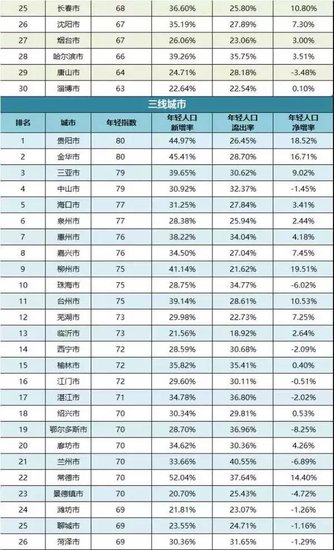 常州30年来gdp排名_近30年来,江苏各城市的GDP排名都有哪些变化(3)