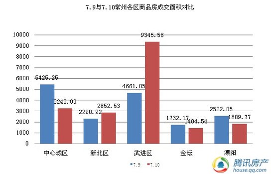 武进区2021gdp_2016年GDP排江苏各区第一的武进,楼市也很 疯狂