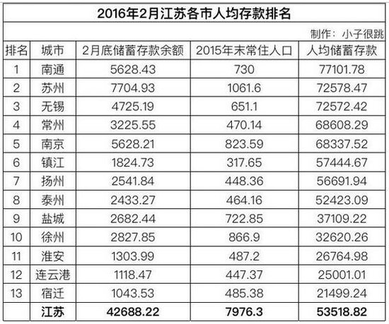 常州多少人口_常州这家老宾馆,申请破产了 还有这些 消失 的常州地标,你认识