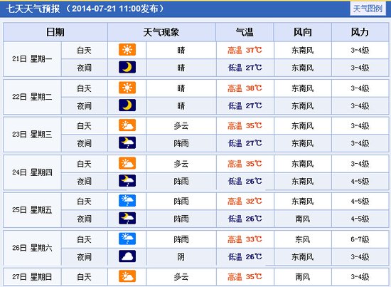 常州出梅迎酷暑高温桑拿天气 盘点龙城大热楼盘