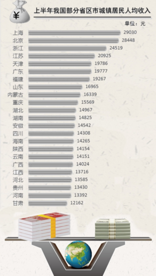 全国城镇体系规划_2019全国城镇收入排名(3)
