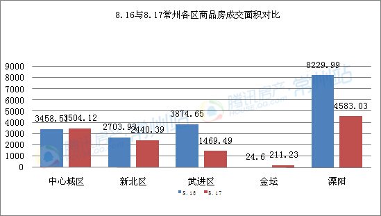 2021金坛gdp超溧阳_2010到2020十年间,金坛 宜兴 溧阳 丹阳四城GDP发展情况