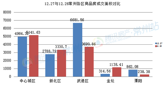 2021金坛gdp超溧阳_2010到2020十年间,金坛 宜兴 溧阳 丹阳四城GDP发展情况