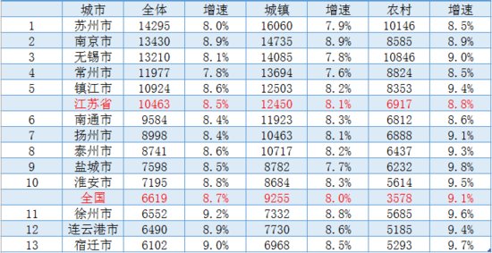 通俗讲GDP_马刺gdp(3)