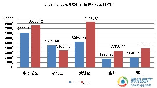 武进区2021gdp_2016年GDP排江苏各区第一的武进,楼市也很 疯狂(3)