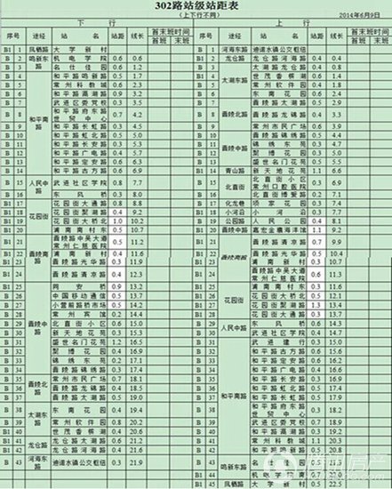 恐龙园南大门启用 302路优化改道惠及多楼盘_