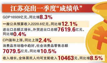 华西村人均收入_盐城人均收入