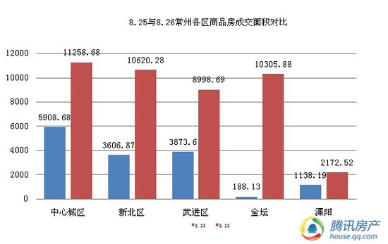 武进区2021gdp_2016年GDP排江苏各区第一的武进,楼市也很 疯狂(3)