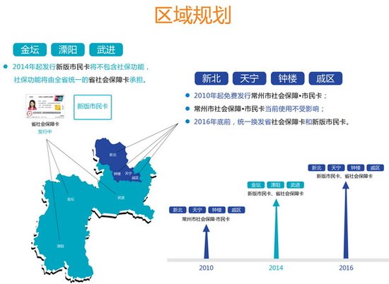 常州市民卡与社保卡分离 龙城便利即住即享_频