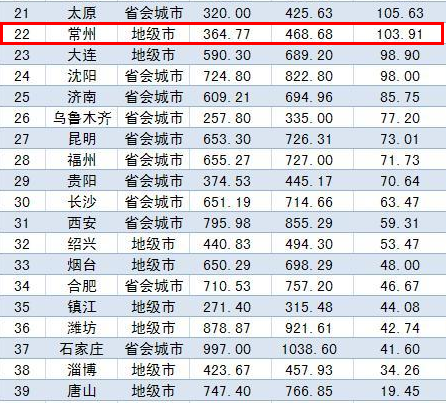 常州人口净流入_常州恐龙园图片(2)