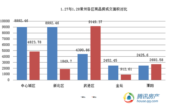 武进区2021gdp_2016年GDP排江苏各区第一的武进,楼市也很 疯狂(3)