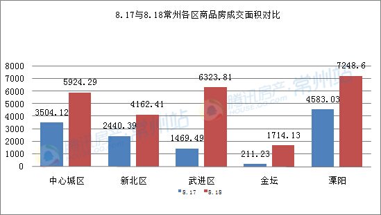 武进区2021gdp_2016年GDP排江苏各区第一的武进,楼市也很 疯狂