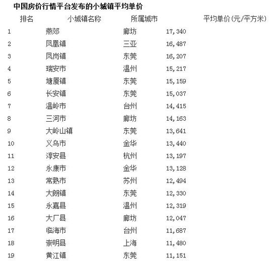 小商品批发哪个城市最便宜的