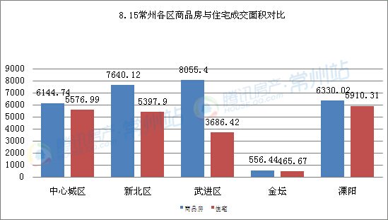 2021金坛gdp超溧阳_2010到2020十年间,金坛 宜兴 溧阳 丹阳四城GDP发展情况