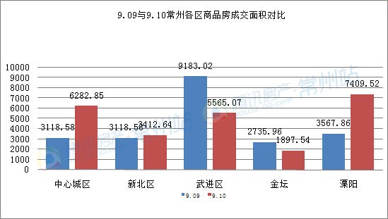 溧阳市gdp情况2021年_18省份公布一季度GDP增速 这6个省市跑赢全国,湖北暂列第一