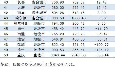 2021人口净流入率排名_人口净流入流出图(2)