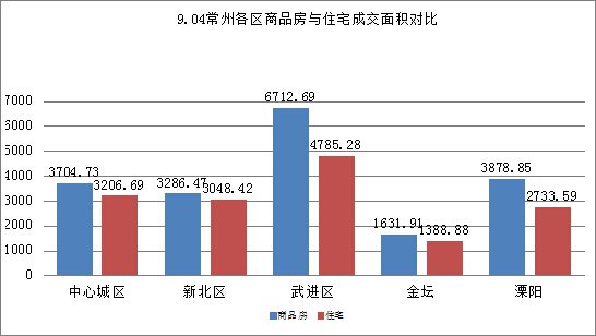 2021年武进区gdp_2016年GDP排江苏各区第一的武进,楼市也很 疯狂(2)