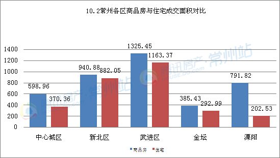 2021金坛gdp超溧阳_2010到2020十年间,金坛 宜兴 溧阳 丹阳四城GDP发展情况