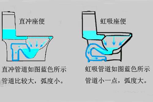 节水排污谁最强 对比冲水方式选购最适马桶_频