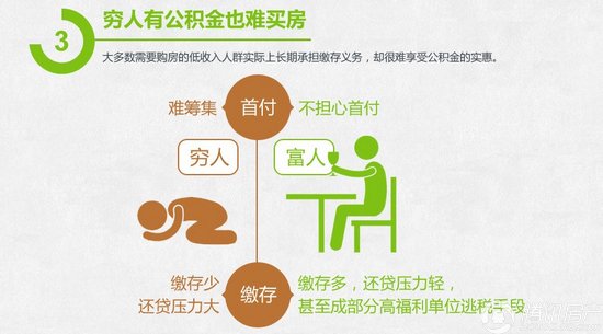 迪拜人均月收入_月收入3000 供房(2)