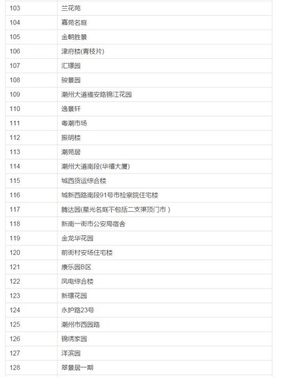 关于已办妥首宗权籍调查小区公告(更新至10月