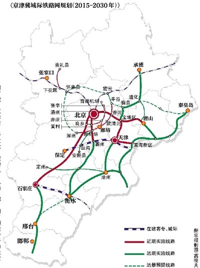 未来,京津冀将形成"四纵四横一环"为骨架的城际铁路网络,新建城际线23