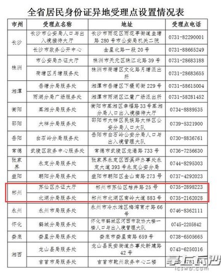 外地人口办理身份证_外地人在石家庄怎么办理身份证吗(2)