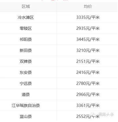 永州市各县人口排名_湖南永州市各县分布图