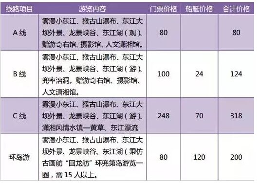 郴州东江湖旅游区晋升5a级景区