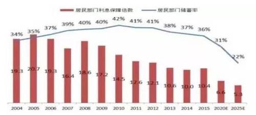 中国房价到顶了吗?万科副总裁万字长文解析房