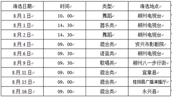 阳光儿童城 2015郴州首届电视少儿才艺大赛8