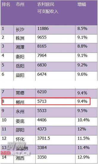 工资8000到手多少_衡阳人均工资多少(2)