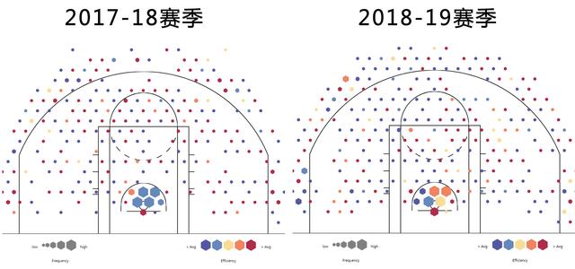 F1自行车排行榜篮球数据分析体育版权之争