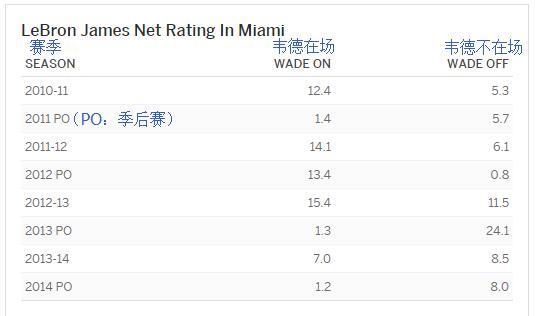 NBA中国赛数据纪录：甜瓜曾砍45分 魔兽狂轰31+14