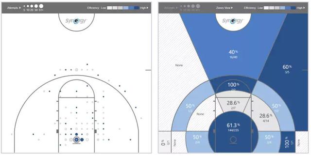 2018年NBA选秀球员之温德尔-卡特_NBA中国