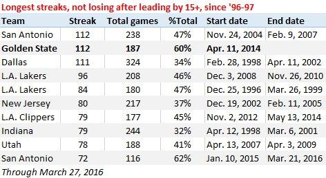 28日NBA数据酷：哈登赛季第23场30+5+5