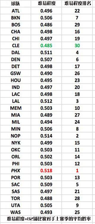 赛季关键战浓眉领军湖人挑战东部劲旅雄鹿