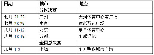 NBA球星克林特-卡佩拉、安德烈-德拉蒙德、肯巴-沃克与传奇球星阿朗佐-莫宁、贾森-威廉姆斯共同助阵第三届“NBA 5v5”精英篮球赛