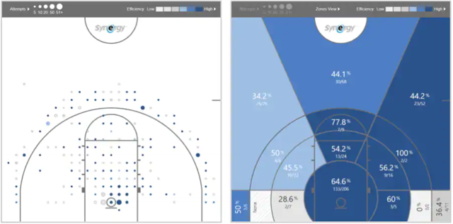 2018年NBA选秀球员之杰伦-布伦森_NBA中国