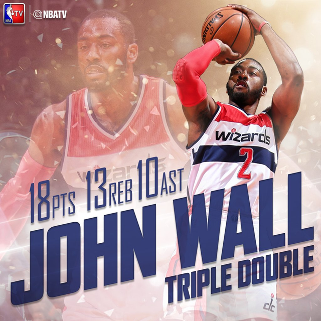 6日数据酷:白边考神沃尔生涯第四次三双_NBA